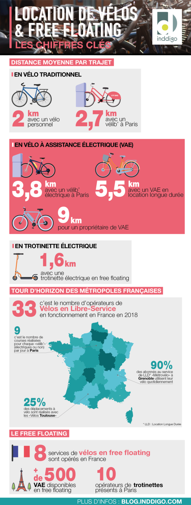 Infographie Marché Location de Vélos et free floating